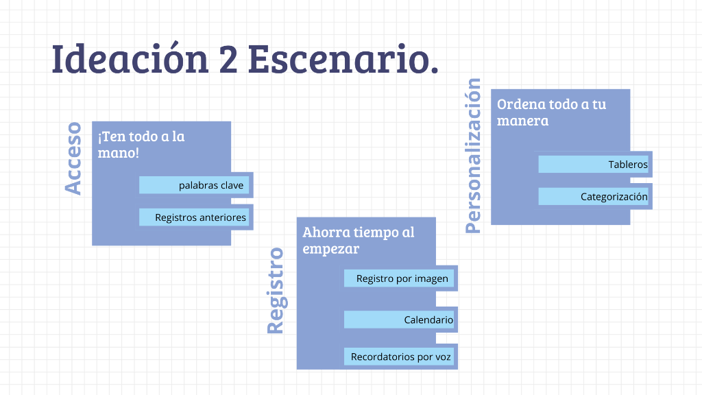 Ideación Escenario 1