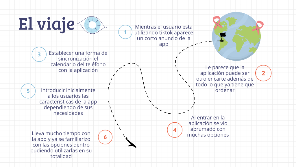 Ideación Escenario 2